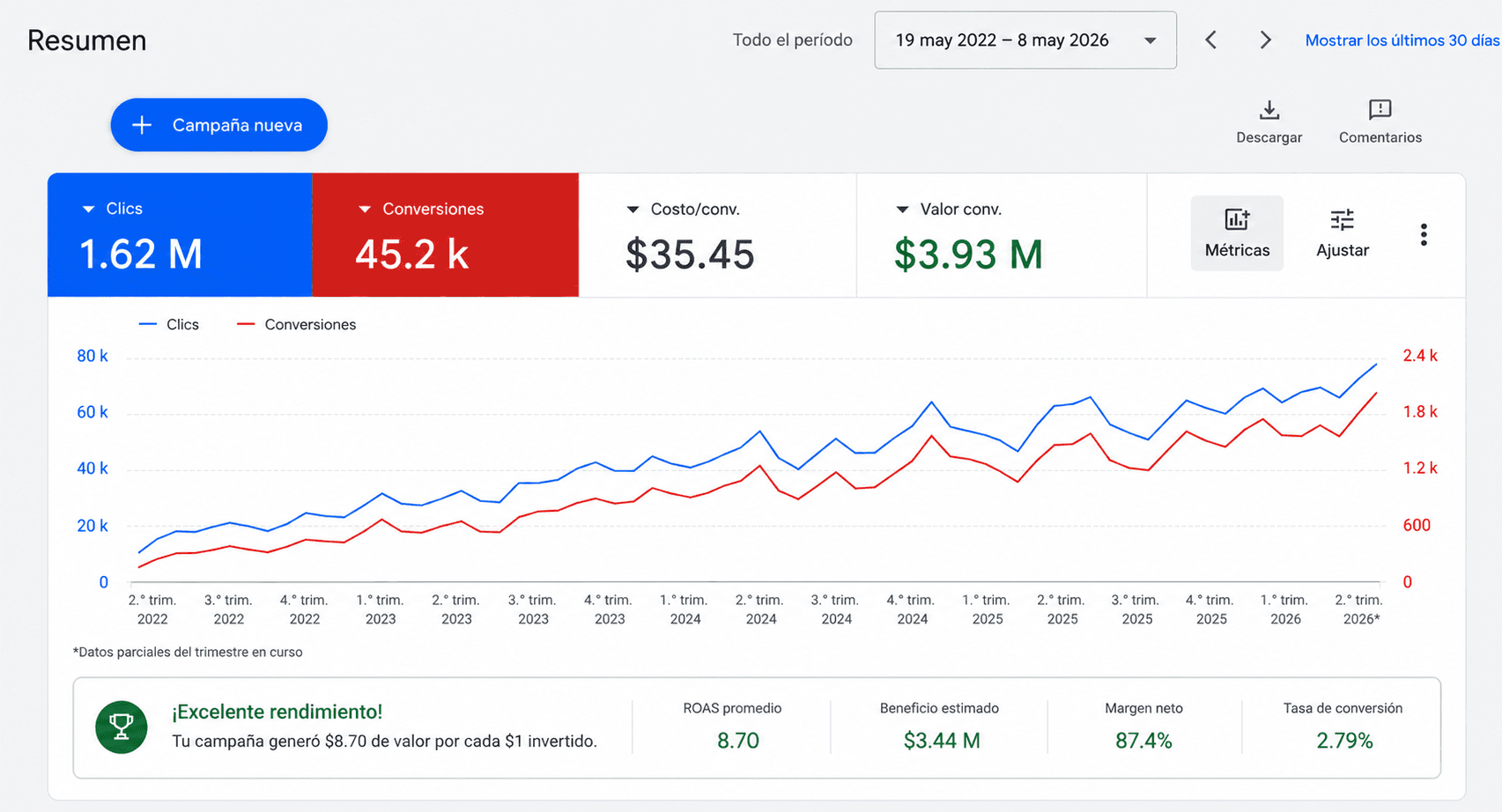 Google Ads Metrics Dashboard
